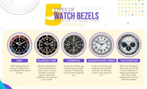Bezels la gi